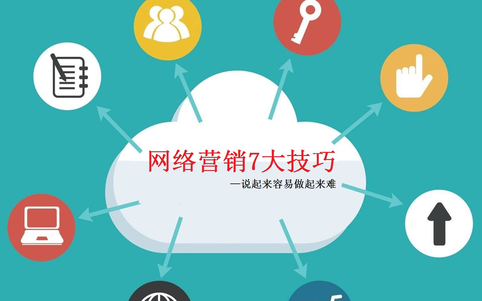 工業生產性企業，如何做網站建設網絡營銷推廣